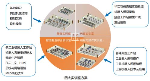 機(jī)器人行業(yè)如何進(jìn)行培養(yǎng)創(chuàng)新應(yīng)用型人才呢